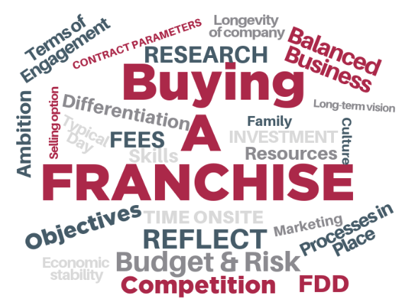 Coaching Franchise